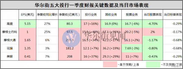 摩根士丹利收入（摩根士丹利收入怎么样）-图1