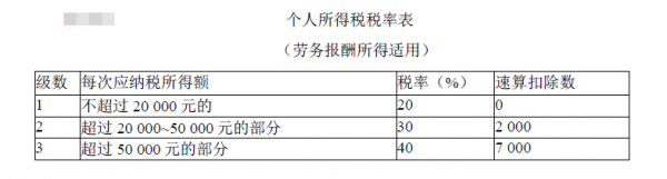 翻译收入（翻译收入如何缴纳个人所得税）-图3