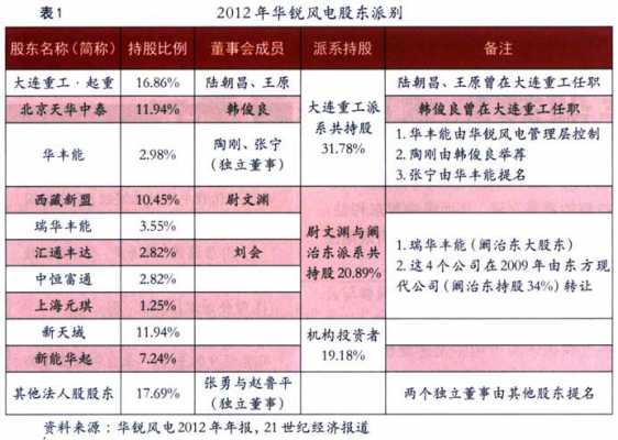 华锐风电收入（华锐风电2020主营业务收入）-图2