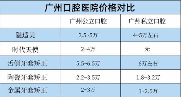 广州医生月收入（广州医生一个月多少钱）-图1