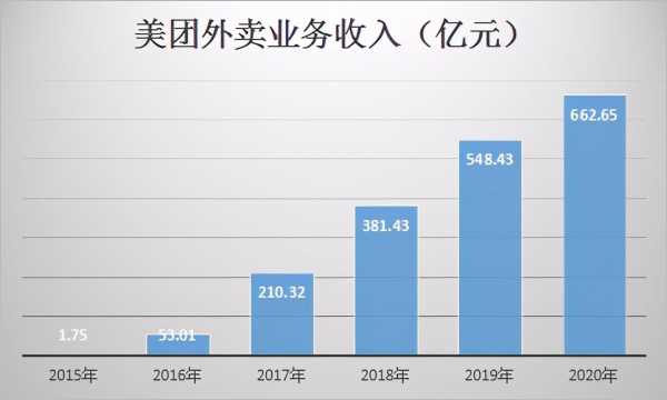 美团骑士收入（美团骑手 收入）-图1