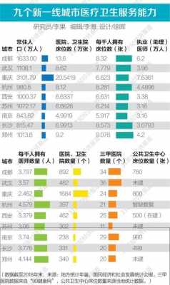 成都护士收入（成都护士平均工资多少）-图2