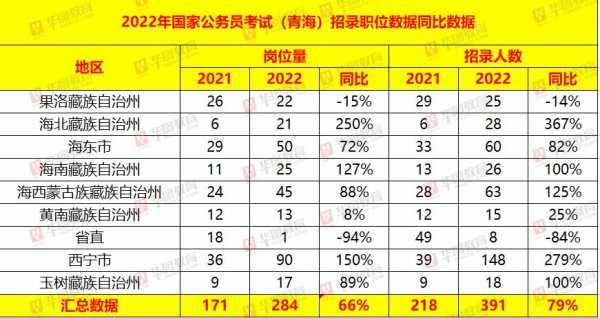 青海公务员收入（青海公务员收入多少）-图2