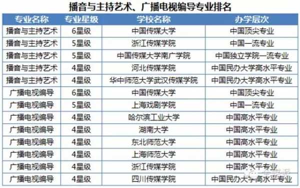 厦门编导收入高吗（厦门有哪些编导专业的大学可以报）-图1