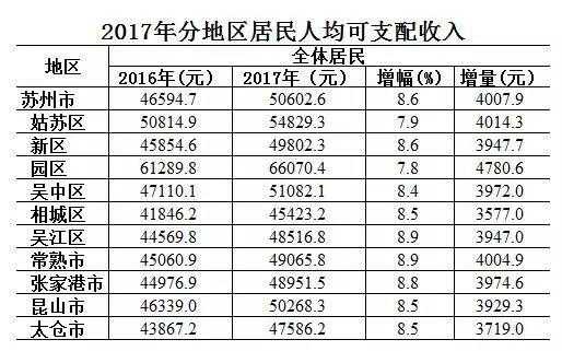 沧县财政收入2017（沧州财政收入2020）-图1