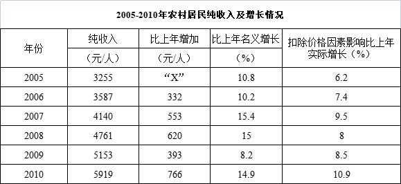 沧县财政收入2017（沧州财政收入2020）-图3