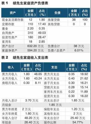 收入包括房产（收入算资产吗）-图3