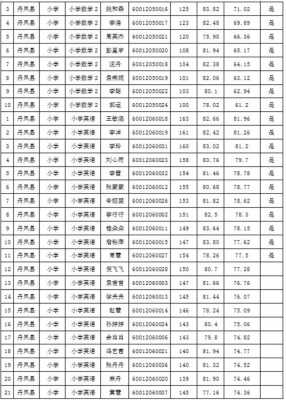 凤冈县教师收入（丹凤县教师工资）-图3