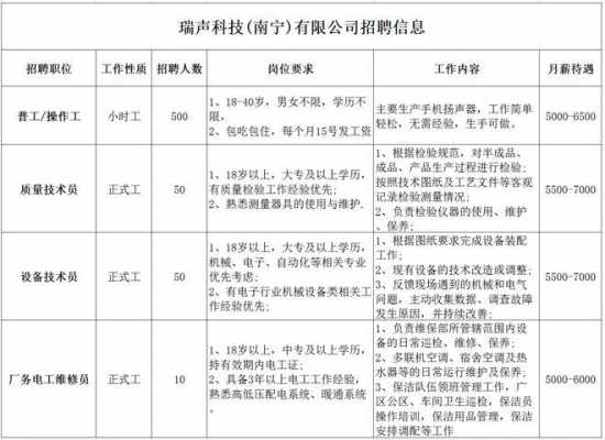 南宁普工收入（广西南宁普工）-图2