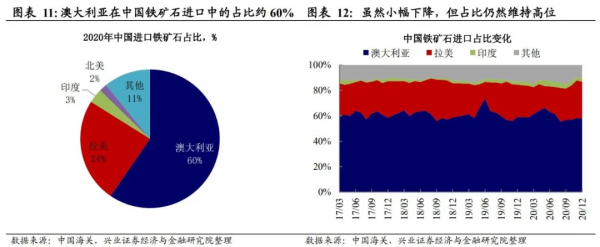 大宗贸易收入（大宗贸易收入怎么算）-图2