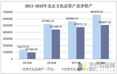 北京文化收入（北京文化营业收入）-图2