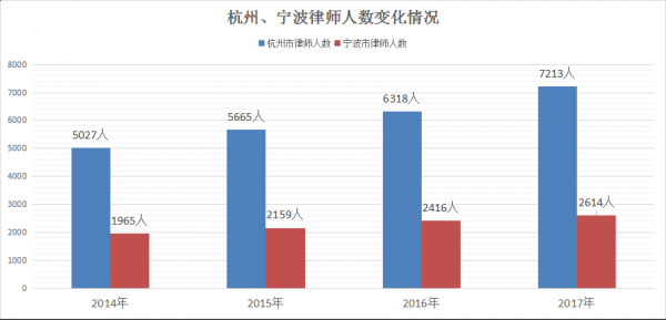 宁波的律师收入（宁波律师收入水平）-图1