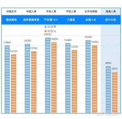 中国太平收入高吗（中国太平收入高吗知乎）-图3