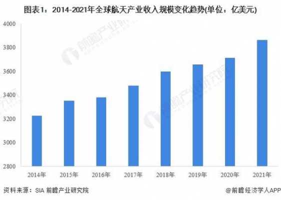 航天收入低问题（中国航天收入）-图1