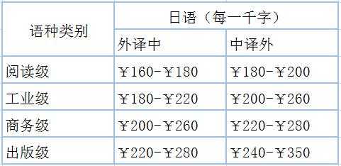 收入用日语怎么说（收入的日文）-图3