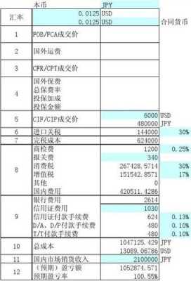 进口采购收入（进口采购收入怎么算）-图1