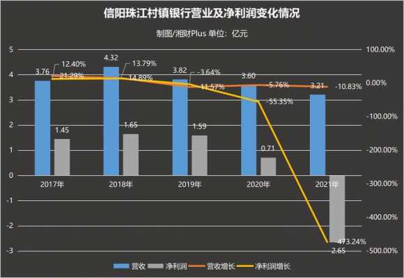 珠江村镇银行收入（珠江村镇银行资产规模）-图3