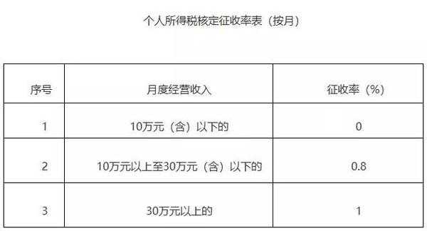 传媒公司月收入（传媒公司月收入5万交多少税）-图1