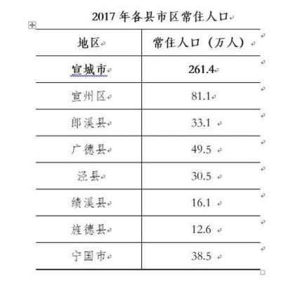 宣城平均收入2017（宣城2020年人均收入）-图3