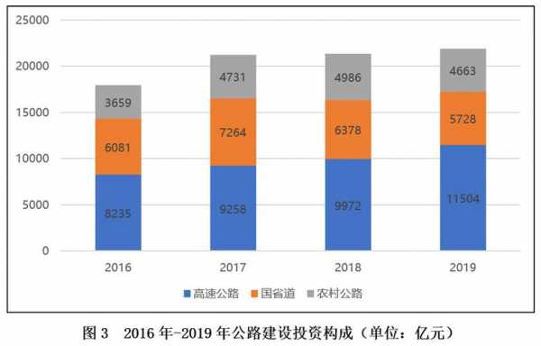 道路设计的收入（道路设计行业怎么样）-图2