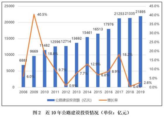 道路设计的收入（道路设计行业怎么样）-图3