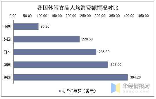 食物支出的收入弹性（富裕国家食品支出收入弹性）-图2