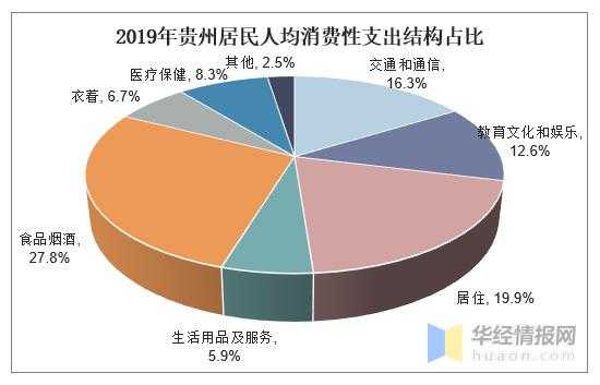 食物支出的收入弹性（富裕国家食品支出收入弹性）-图3