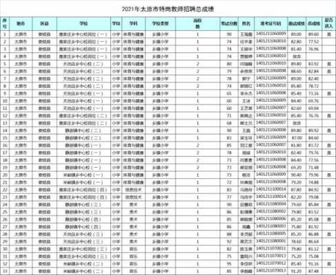 太原中学教师收入（太原中学老师工资水平）-图3