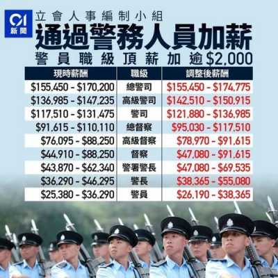 网络警察的收入（网络警察工资待遇）-图3