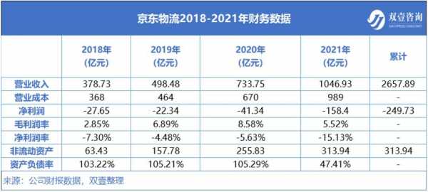 京东运营人员收入（京东运营人员收入怎么样）-图2