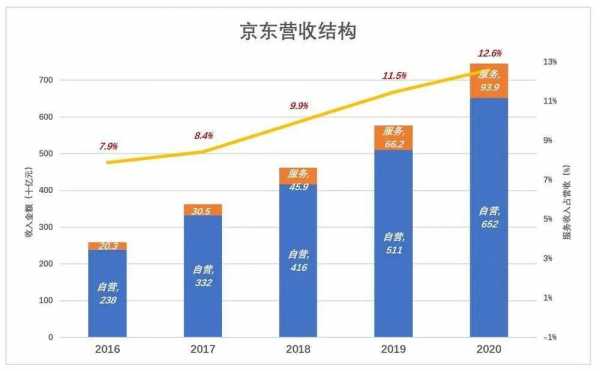 京东运营人员收入（京东运营人员收入怎么样）-图3