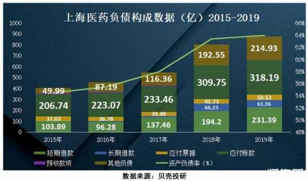 医药采购员收入（医药行业采购员 收入）-图2