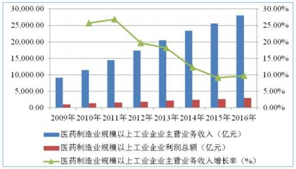 医药采购员收入（医药行业采购员 收入）-图3