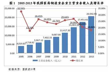 医药采购员收入（医药行业采购员 收入）-图1