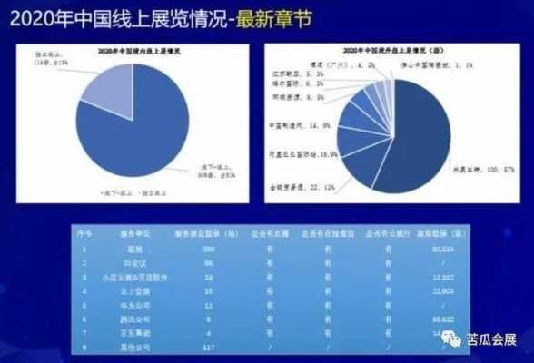 展会销售人员收入（会展行业销售收入怎么样）-图1