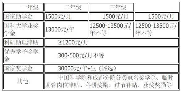 成都博士收入（博士学历在成都有什么优惠政策）-图1