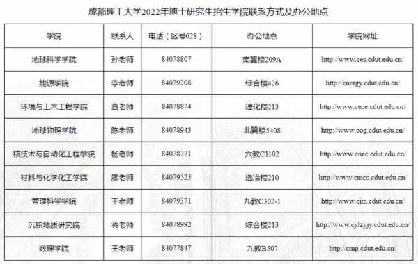 成都博士收入（博士学历在成都有什么优惠政策）-图3