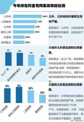 儿科医生的收入（儿科医生的收入多少）-图1