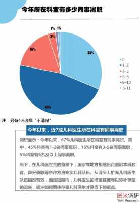 儿科医生的收入（儿科医生的收入多少）-图2