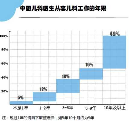 儿科医生的收入（儿科医生的收入多少）-图3