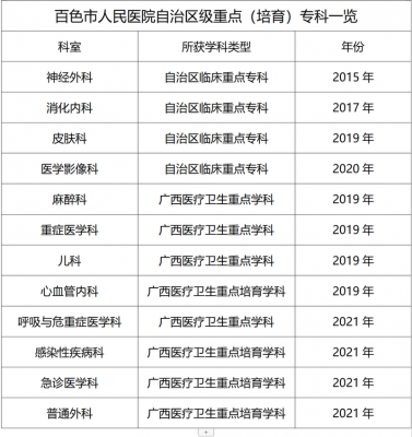 广西各大医院收入（广西各大医院收入排名）-图2