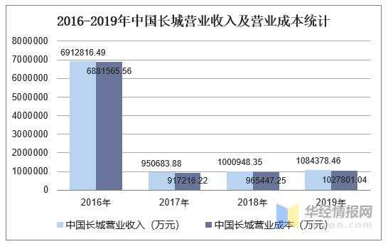 长城电源业务收入（长城电源业务收入多少）-图1