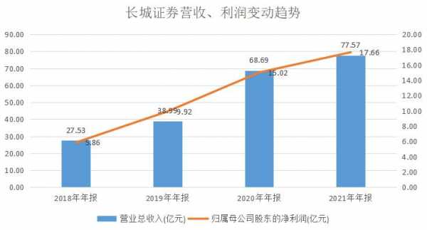 长城电源业务收入（长城电源业务收入多少）-图3