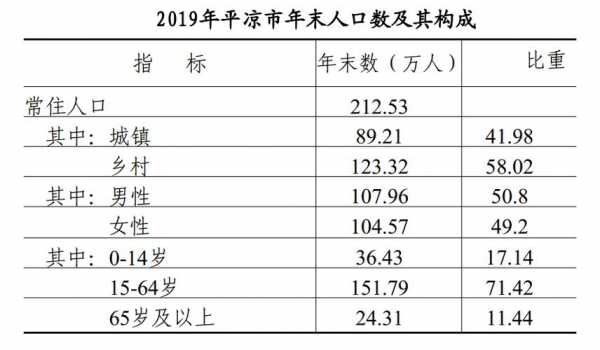 甘肃平凉人均收入（平凉市人均工资水平）-图3