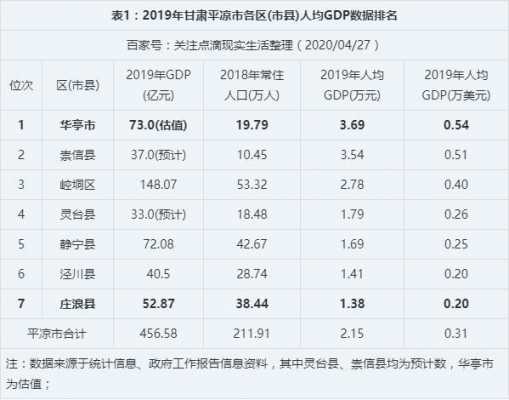 甘肃平凉人均收入（平凉市人均工资水平）-图1