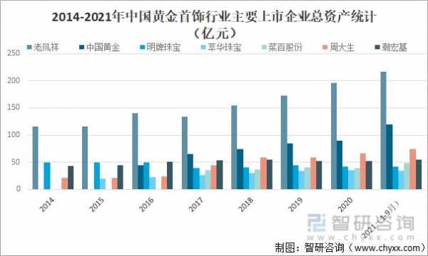 中国黄金公司收入如何（中国黄金公司分析）-图1