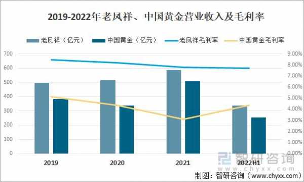 中国黄金公司收入如何（中国黄金公司分析）-图3