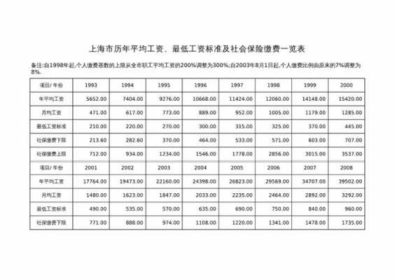 上海行政人事收入（上海行政工资一般多少）-图1