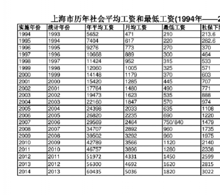 上海行政人事收入（上海行政工资一般多少）-图2