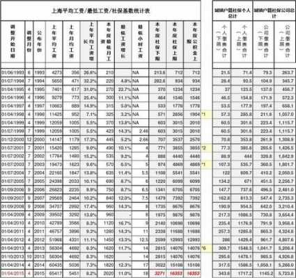 上海行政人事收入（上海行政工资一般多少）-图3